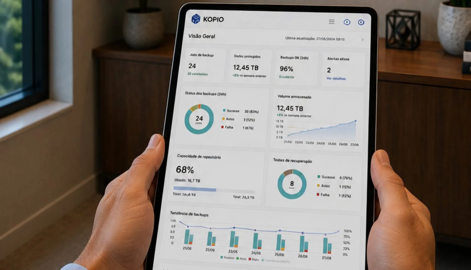 Painel do KOPIO em um tablet exibindo indicadores de backup e recuperação